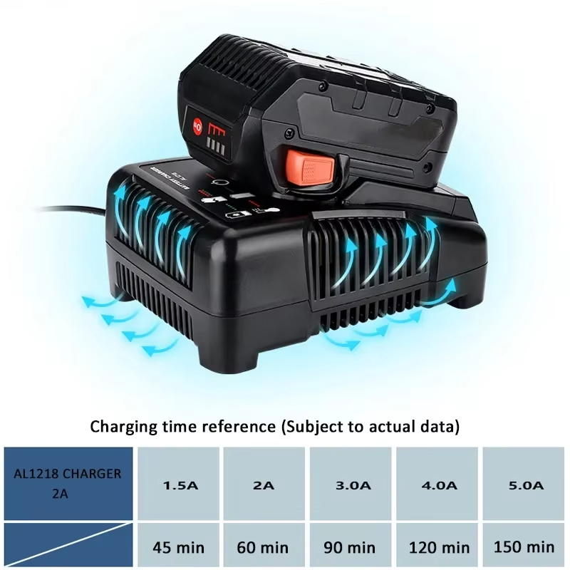 For RIDGID AEG 14.4V 18V Li-Io - Power Tools Ridgid recension och pris